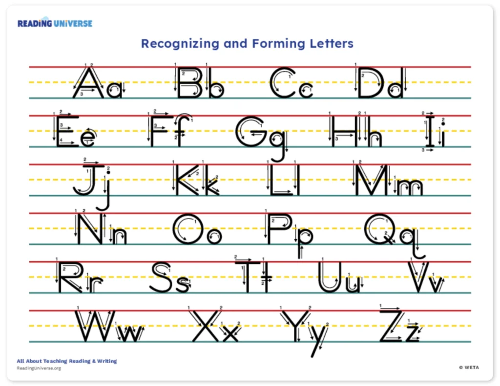 Recognizing and Forming Letters thumbnail