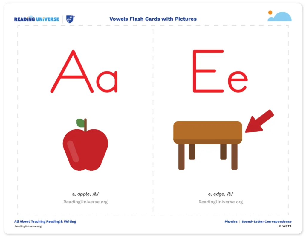 Two vowel sound flash cards with picture. The left flashcard is for the vowel sound "a as in apple" with an illustration of an apple. The right flashcard is for the vowel sound "e as in edge" with an illustration of a table with an arrow pointing to the table's edge.