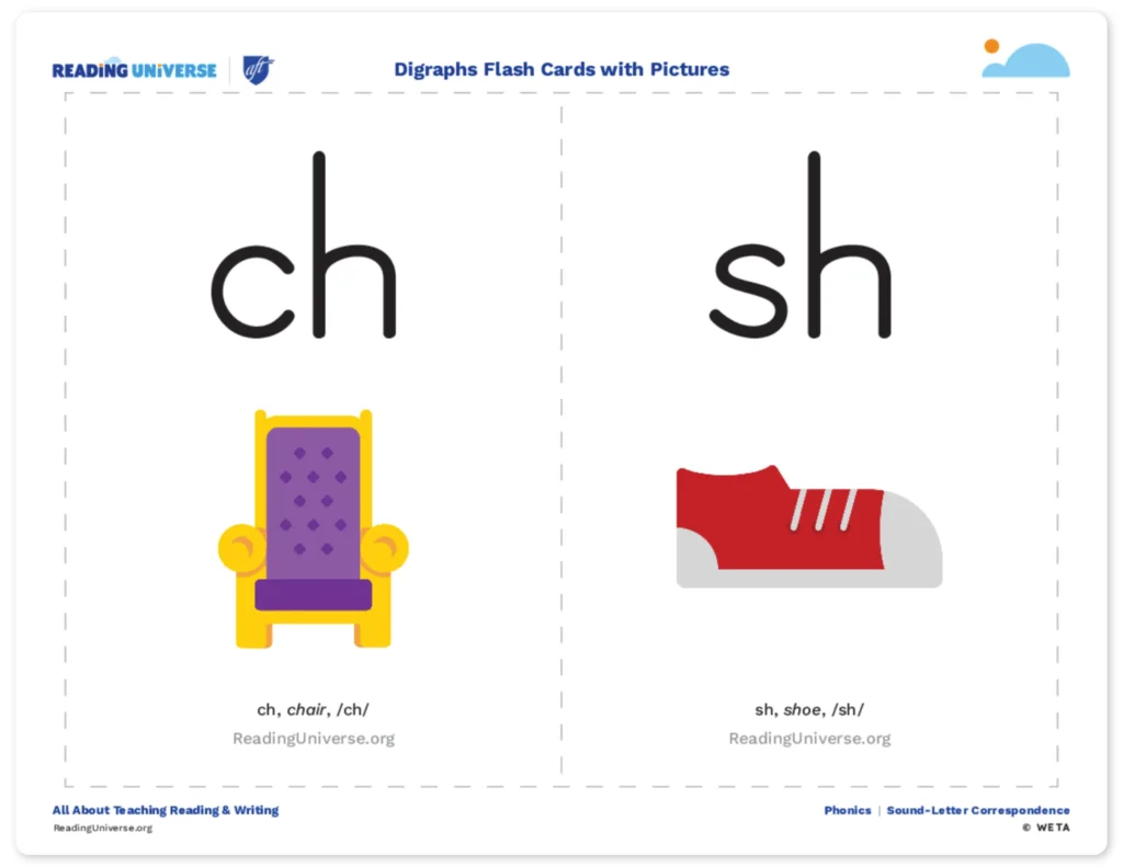 Two illustrated diagraph flashcards. The left flashcard is for the diagraph "ch as in chair," with an illustration of a chair. The right flashcard is for the diagraph "sh as in shoe," with an illustration of a shoe.