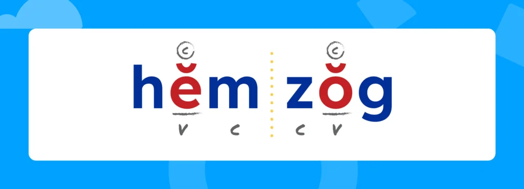 Nonsense word "herzog" dived into syllables with marked vowels, consonants, and short vowels.