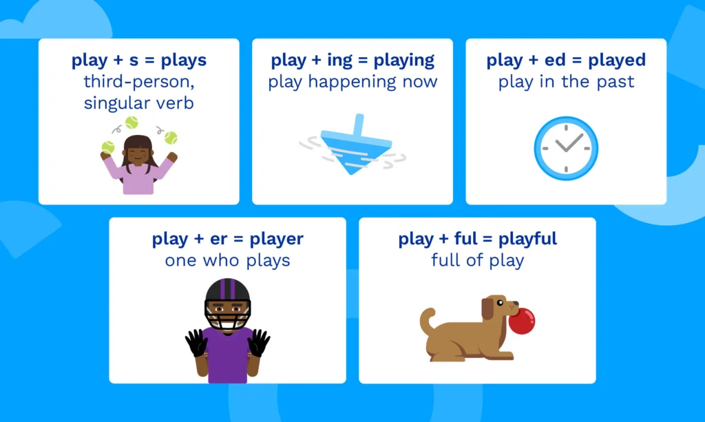 Examples of suffixes, using images and short definitions.