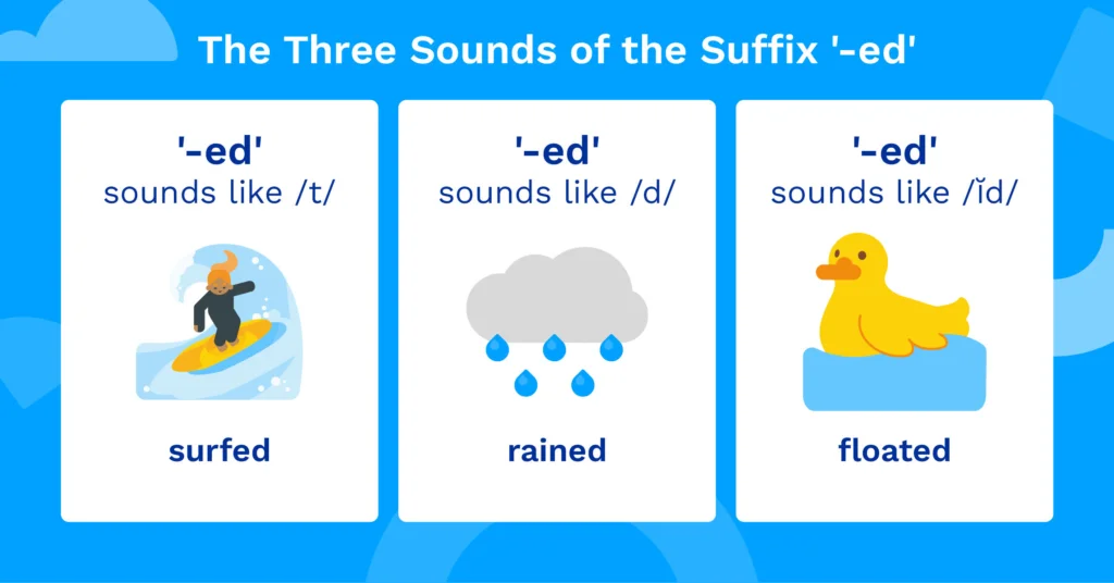Illustrations for the three sounds of suffix '-ed': /t/, /d/, and /ĭd/.
