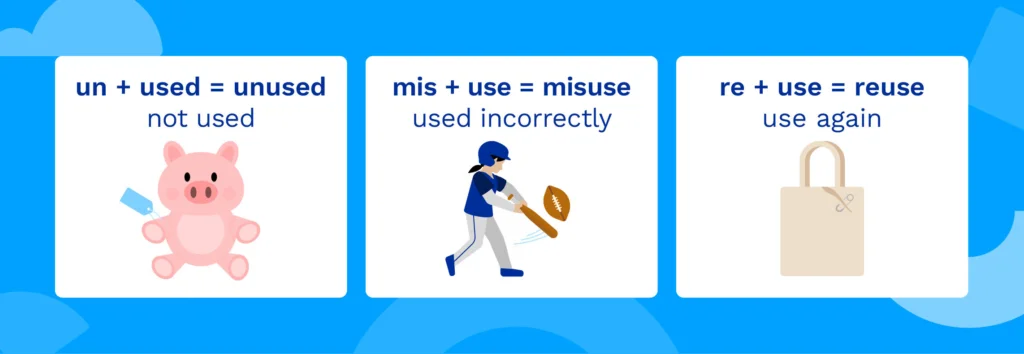Illustrations of "un+used=unused," "mis+use=misuse," and "re+use=reuse."