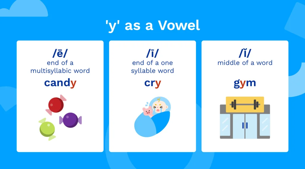 Illustrations for the three sounds of 'y' as a vowel.