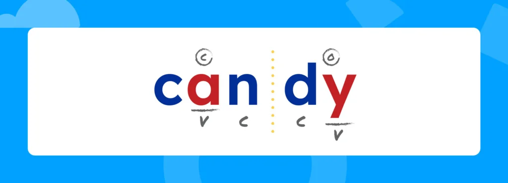 The word candy split into syllables with the consonants and vowels marked and open and closed syllables indicated.