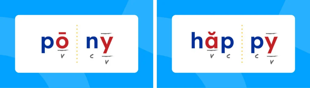 Breaking down the words "pony' and "happy" into two syllables