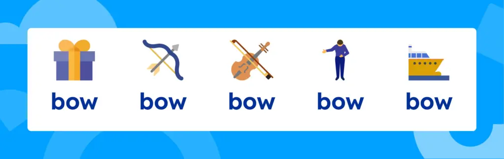 A line of illustrations of the different meanings of "bow" - a bow on a gift, the weapon, a bow for a violin, a person bowing, and the bow of a boat.