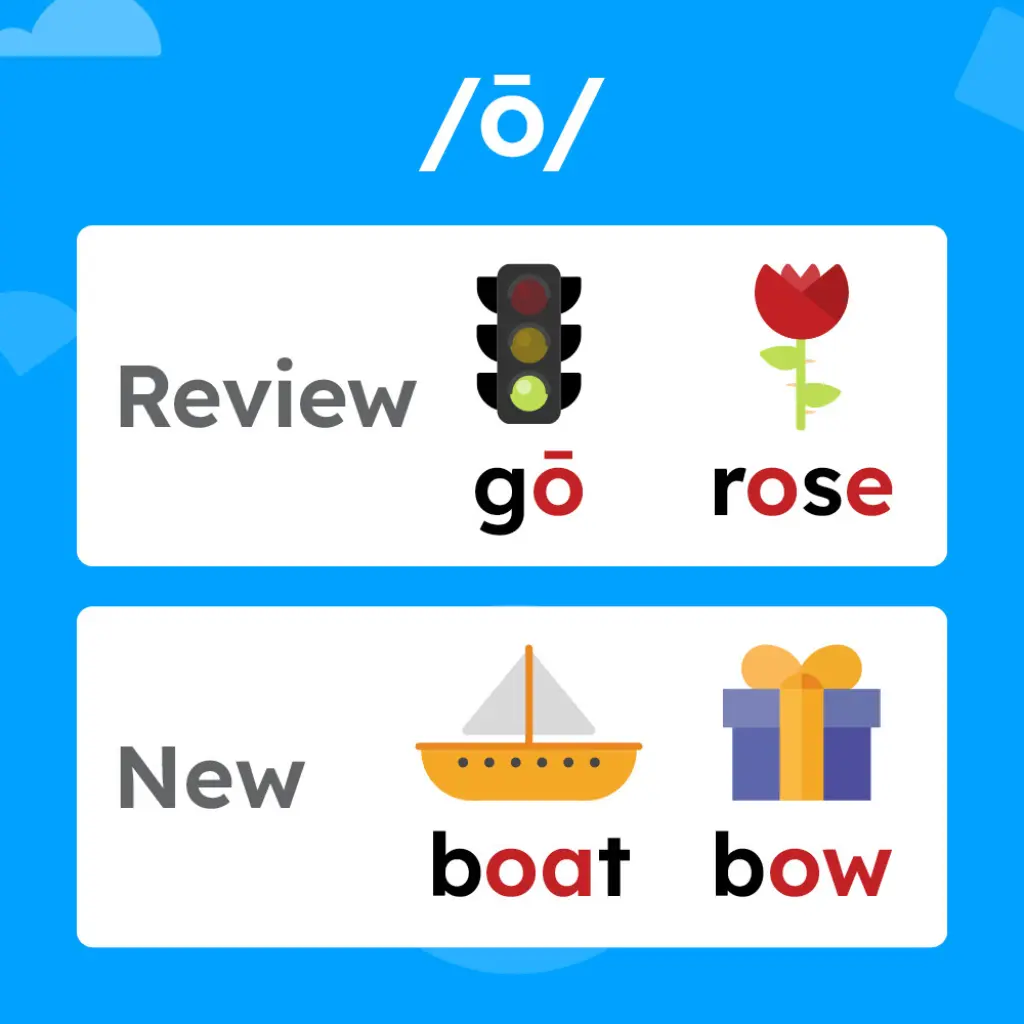 illustrations for /ō/ such as "go," "rose," "boat," and "bow."