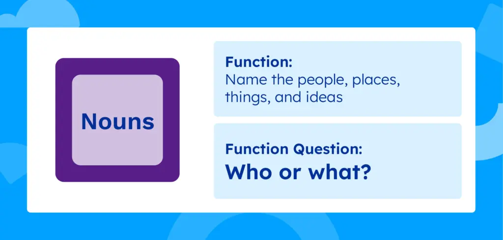 The function of nouns: name the people, places, things, and ideas. The Answers: Who or what?