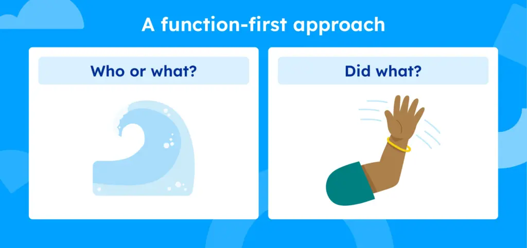 An image of a wave of water and "who or what?" and an image of a waving arm that says "did what?"