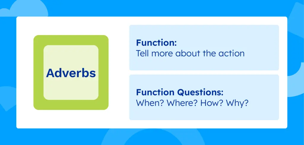 Adverbs: Function is "Tell me more about the action" and the Function question is "Where? How? When? Why?"