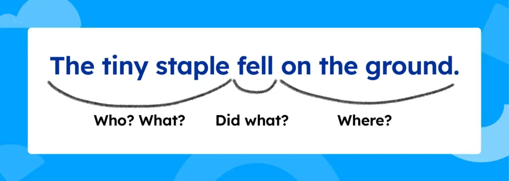 The sentence "The tiny staple fell on the ground" and the who, what, did what, and where are all marked.