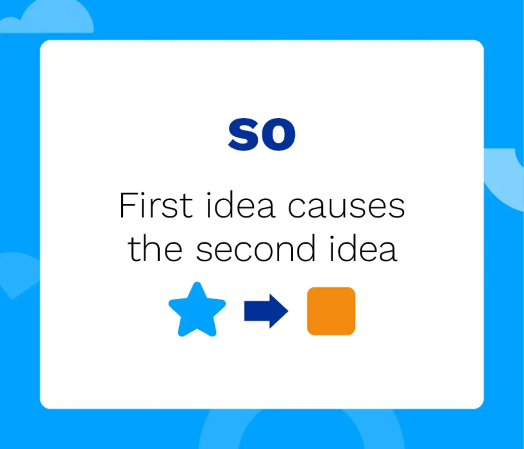 So: first idea causes the second idea.