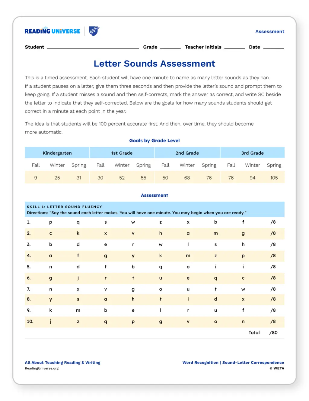 Example of one of Reading Universe's free assessment for letters and sounds.