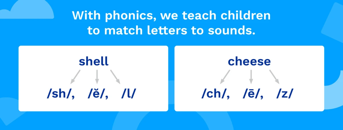 The words shell and cheese broken into phonics.