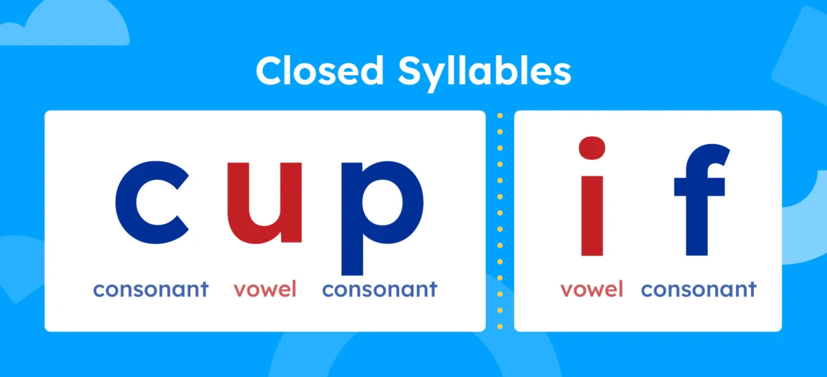 Closed syllable example of CVC and VC.