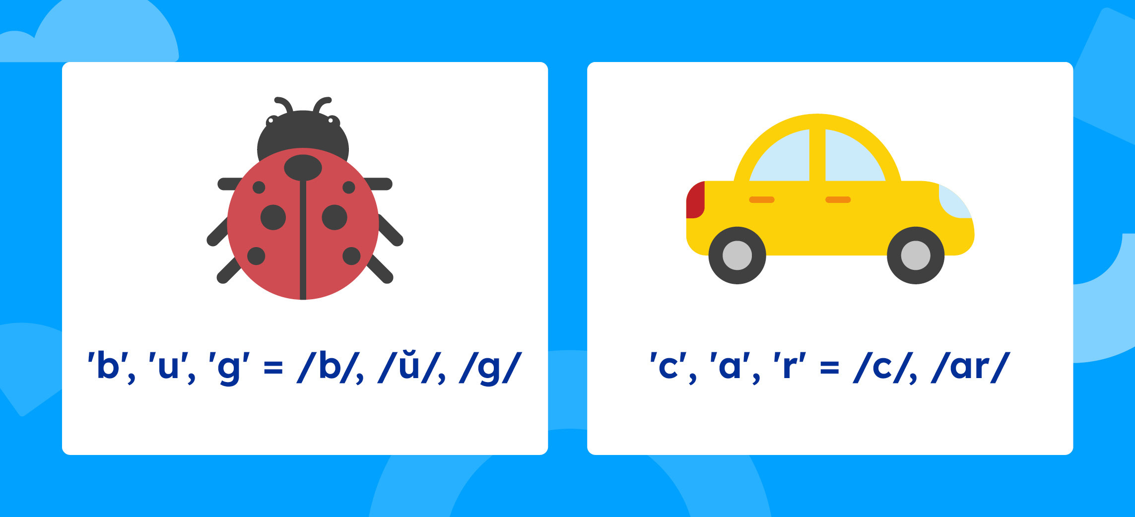 The letters in the words bug and car shown in phonics markup.
