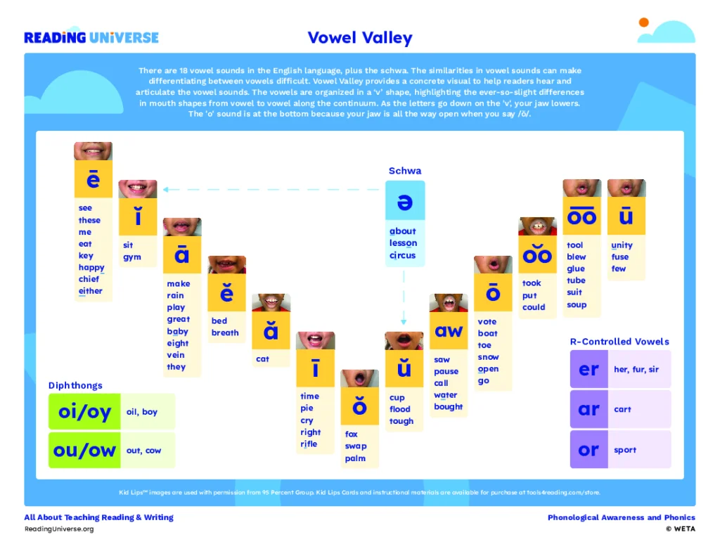 vowel valley printable chart