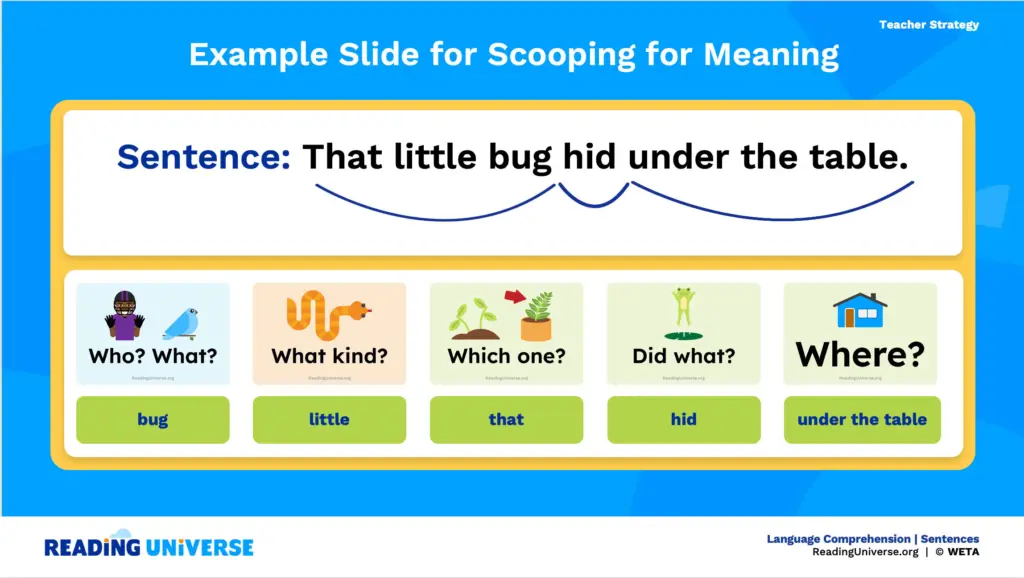 Example Slide for Scooping for Meaning
