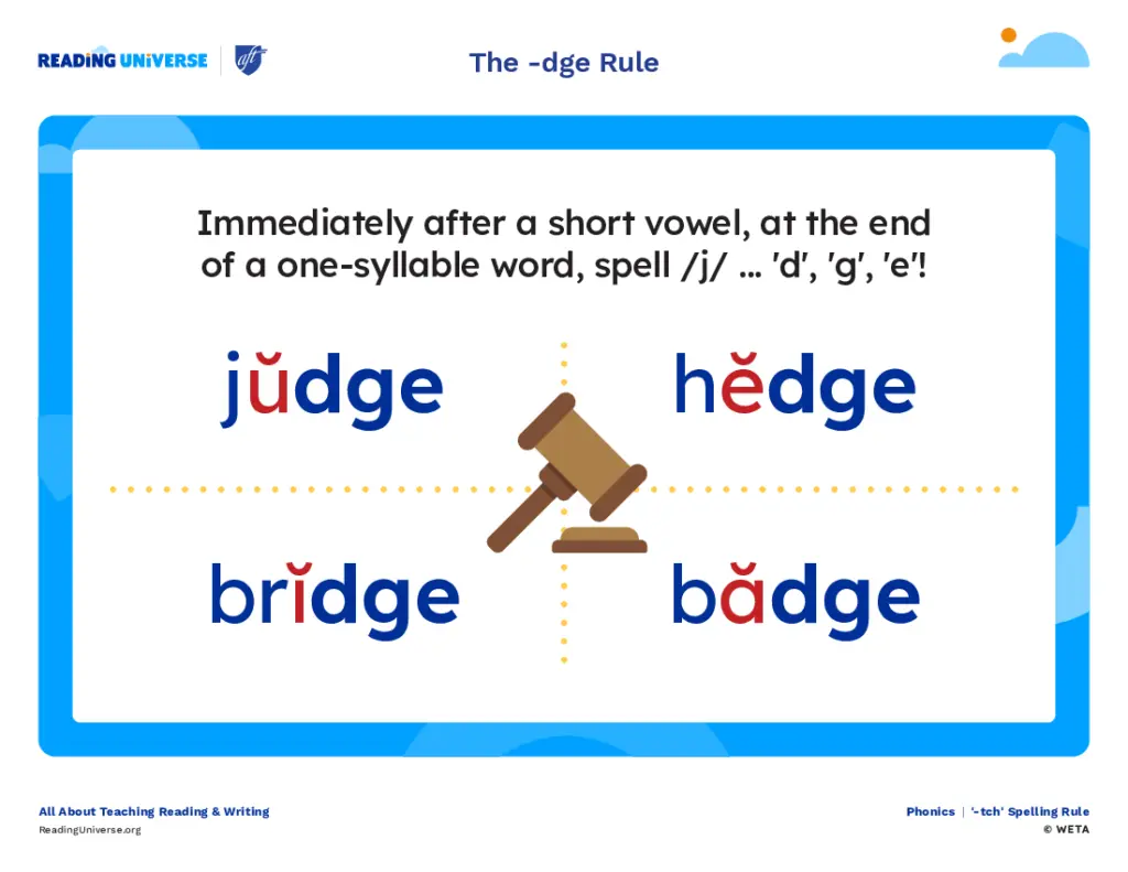 The '-dge' Rule (Poster)