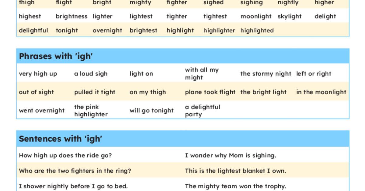 Igh Sentences Rwi Reading Universe | Vowel Team 'igh' List of Words, Phrases, and…